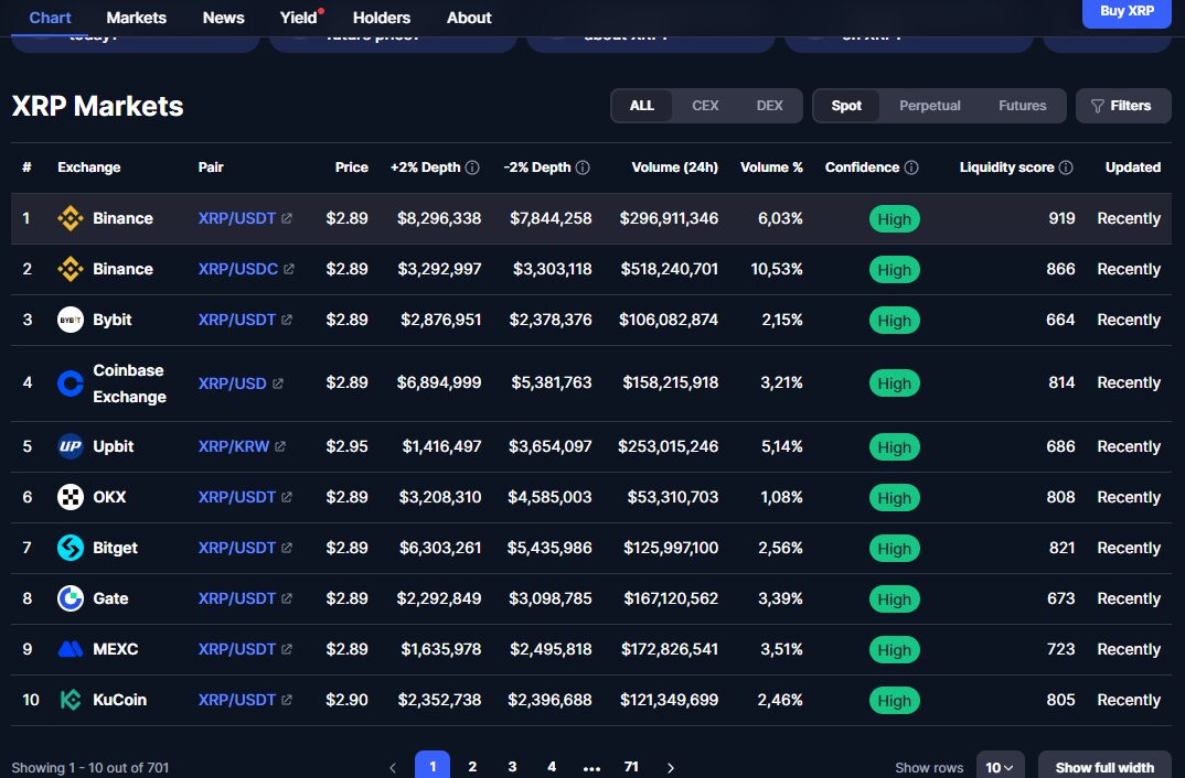 What is XRP Coin and How to Get XRP for Free 4 What is XRP Coin and How to Get XRP for Free 3